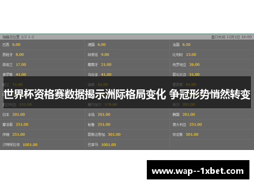 世界杯资格赛数据揭示洲际格局变化 争冠形势悄然转变