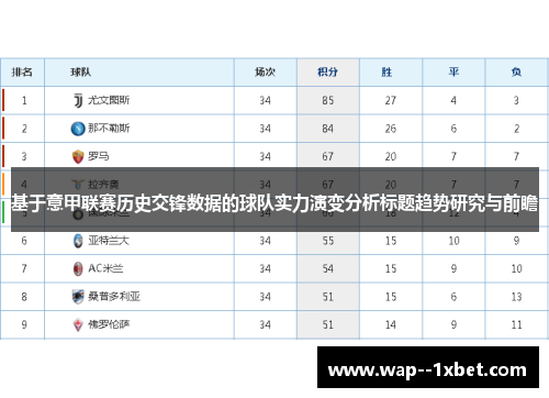 基于意甲联赛历史交锋数据的球队实力演变分析标题趋势研究与前瞻