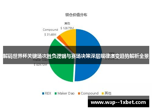 解码世界杯关键场次胜负逻辑与赛场决策深层规律演变趋势解析全景