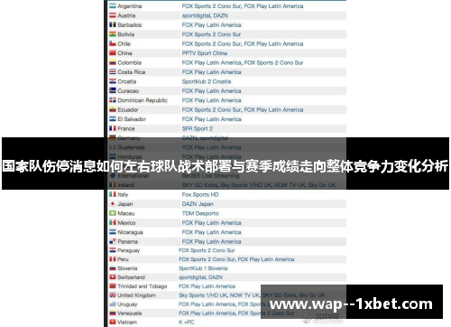 国家队伤停消息如何左右球队战术部署与赛季成绩走向整体竞争力变化分析