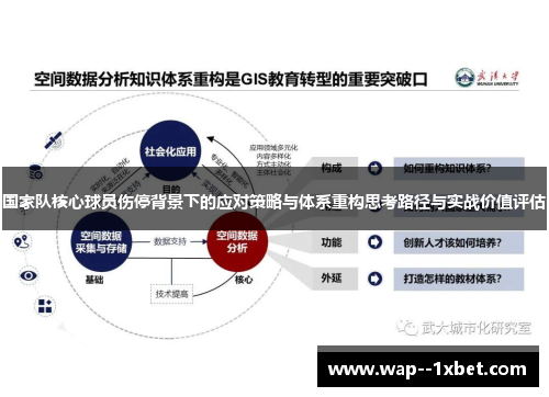 国家队核心球员伤停背景下的应对策略与体系重构思考路径与实战价值评估